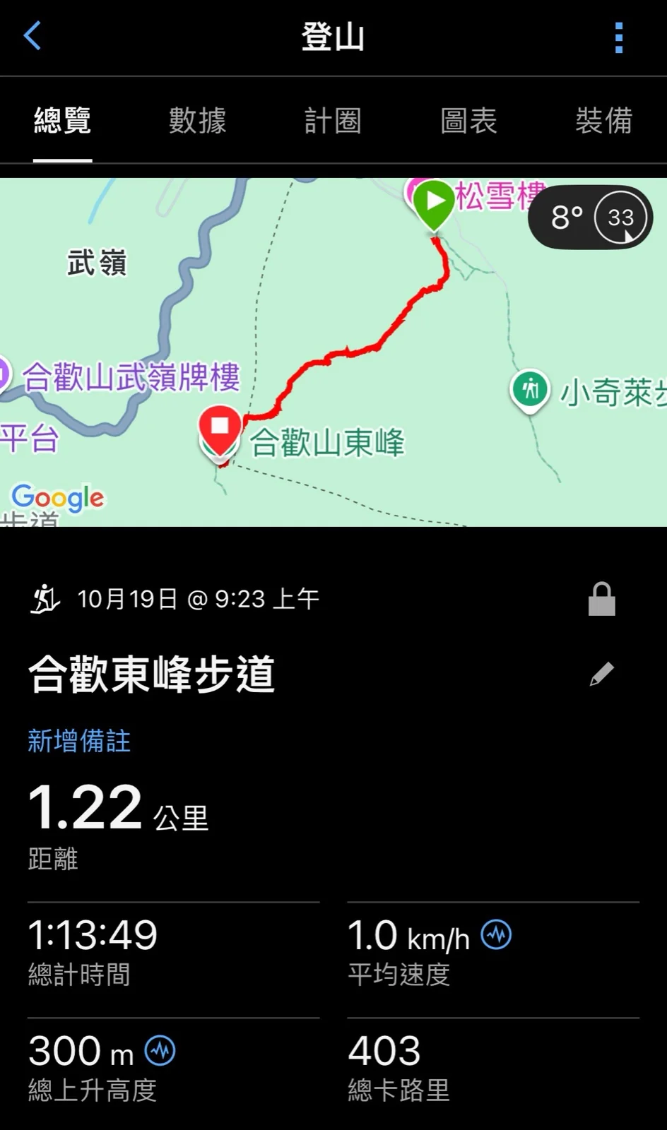 南投合歡山兩天一夜