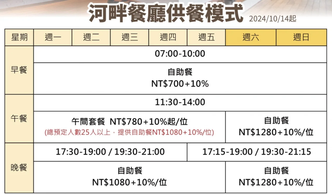 河畔餐廳|將捷金鬱金香酒店